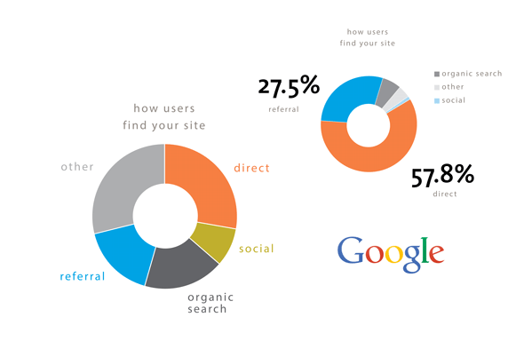 Law Firm SEO