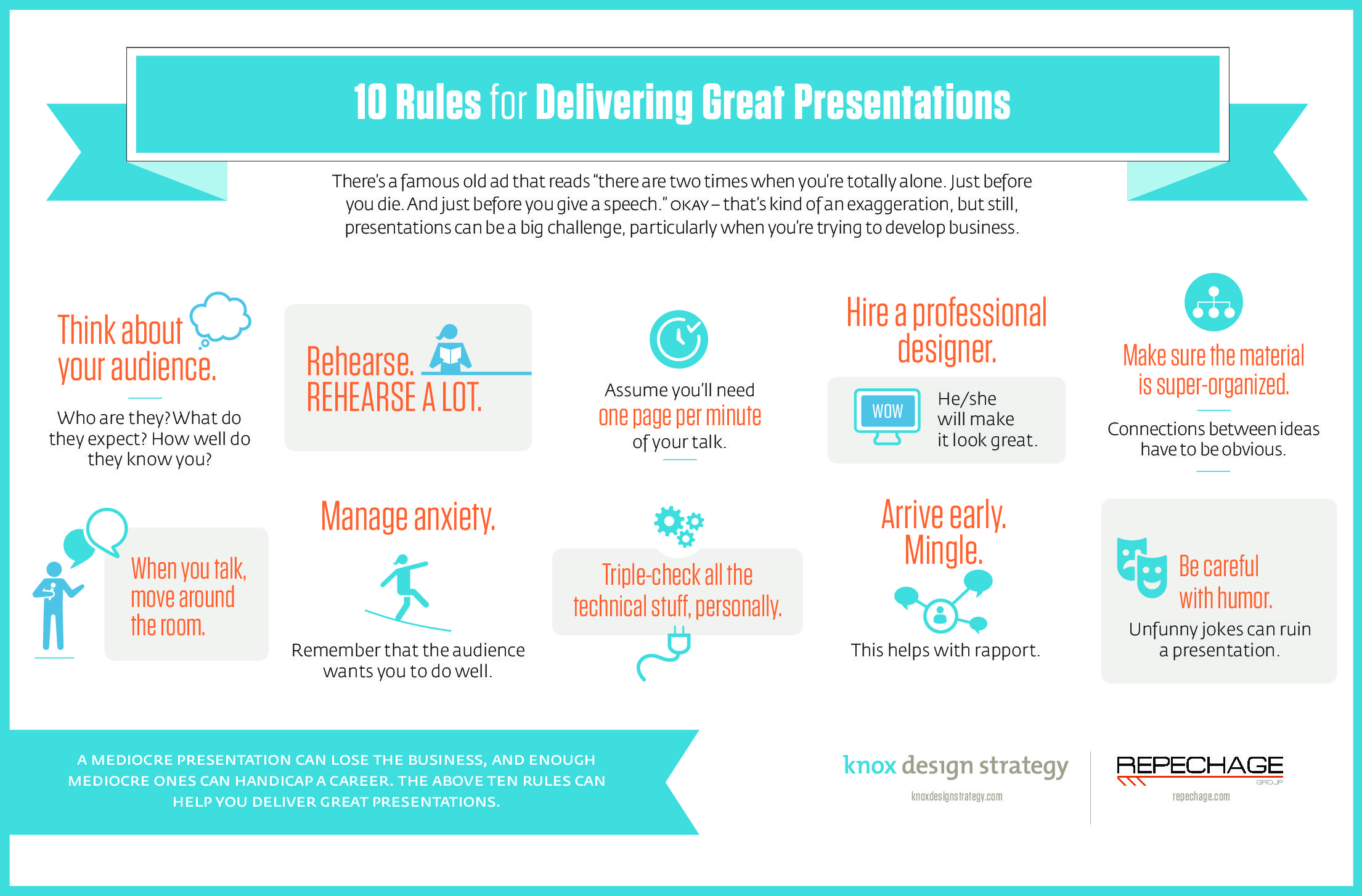 delivering a business presentation infographic