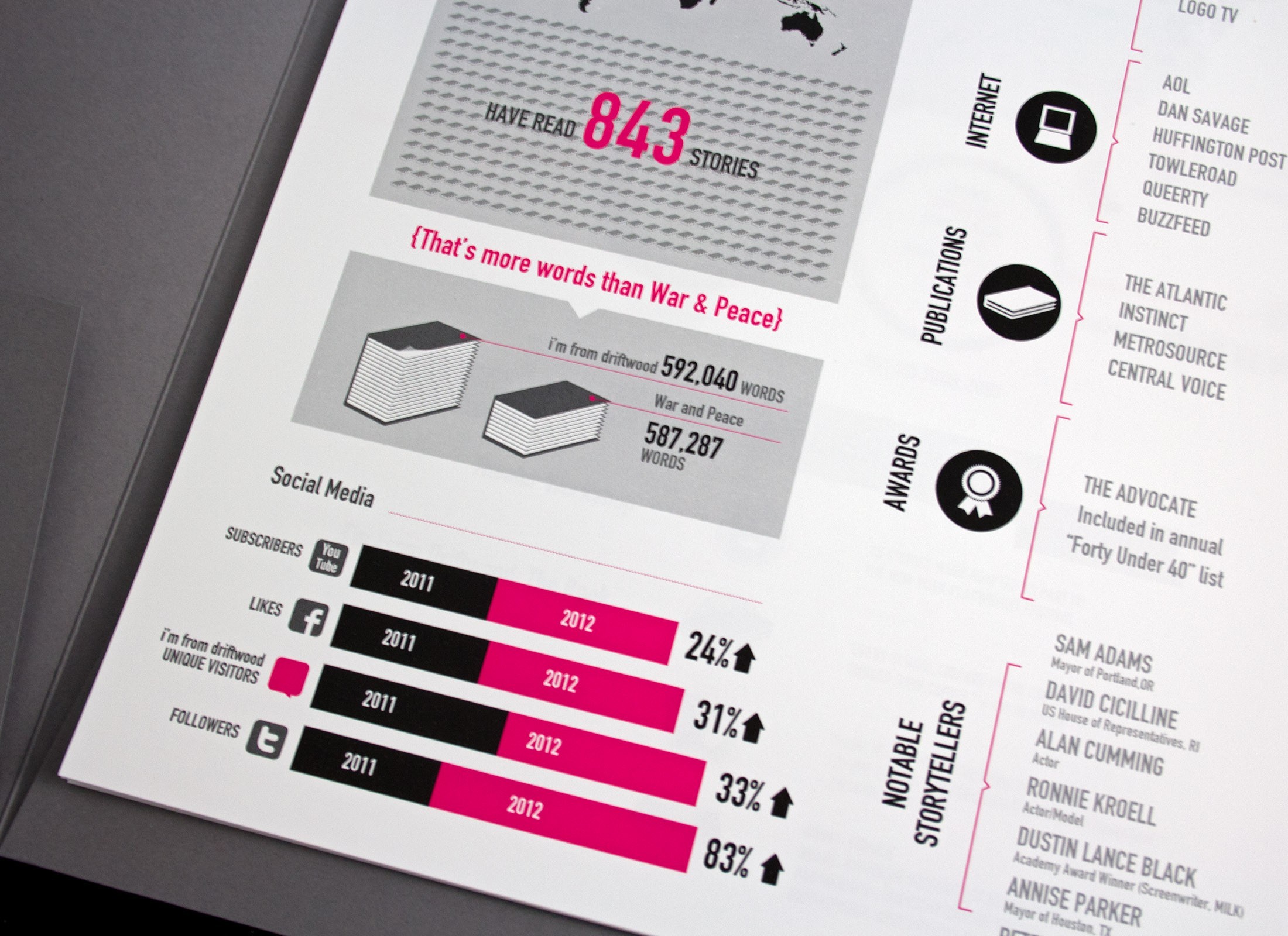 Infographics Designers - NYC & NJ