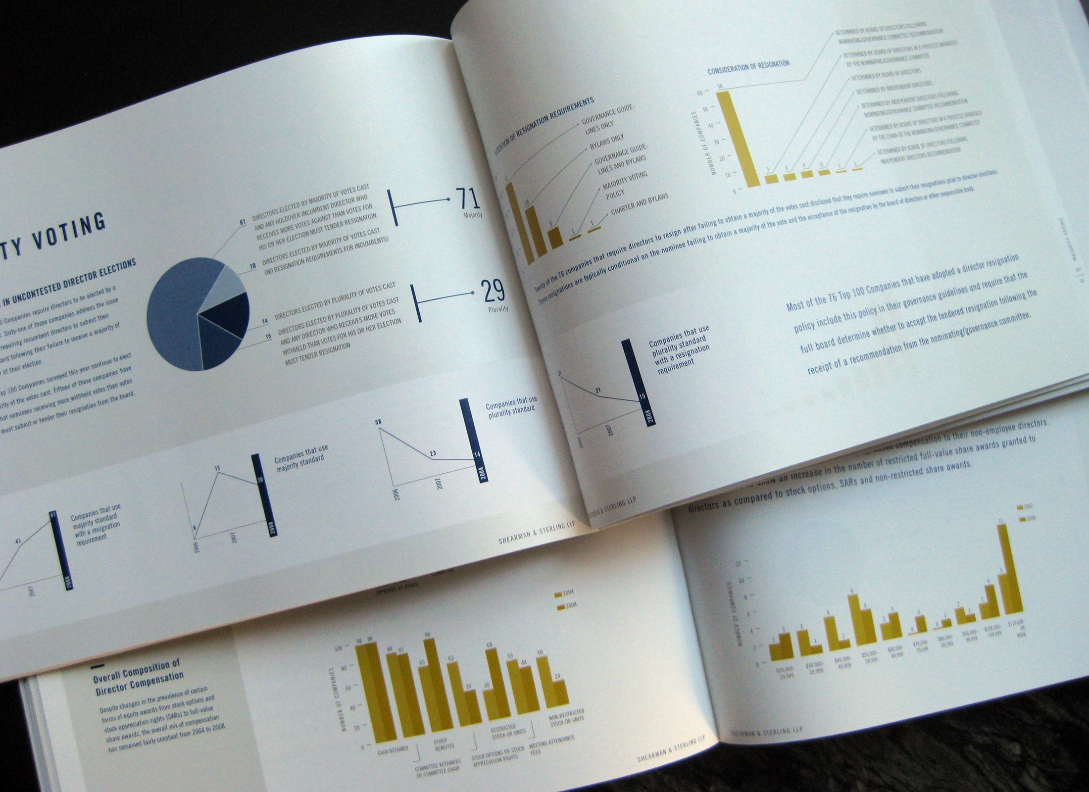 Law Firm Marketing Collateral Design