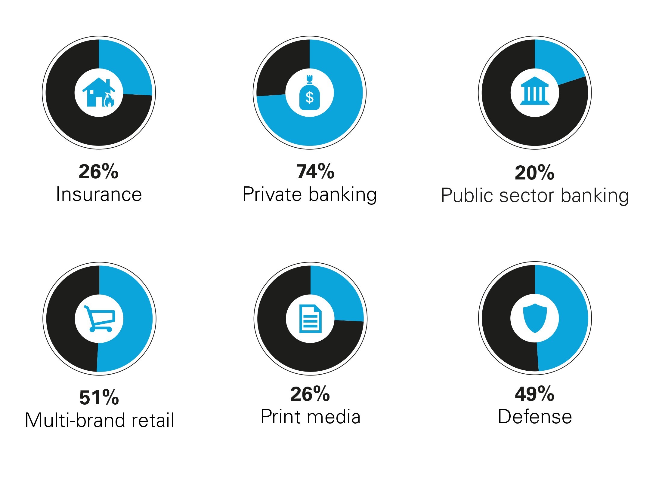 Infographic Design for White & Case