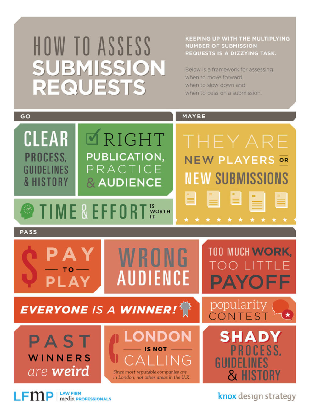 Law Firm Submissions Infographic