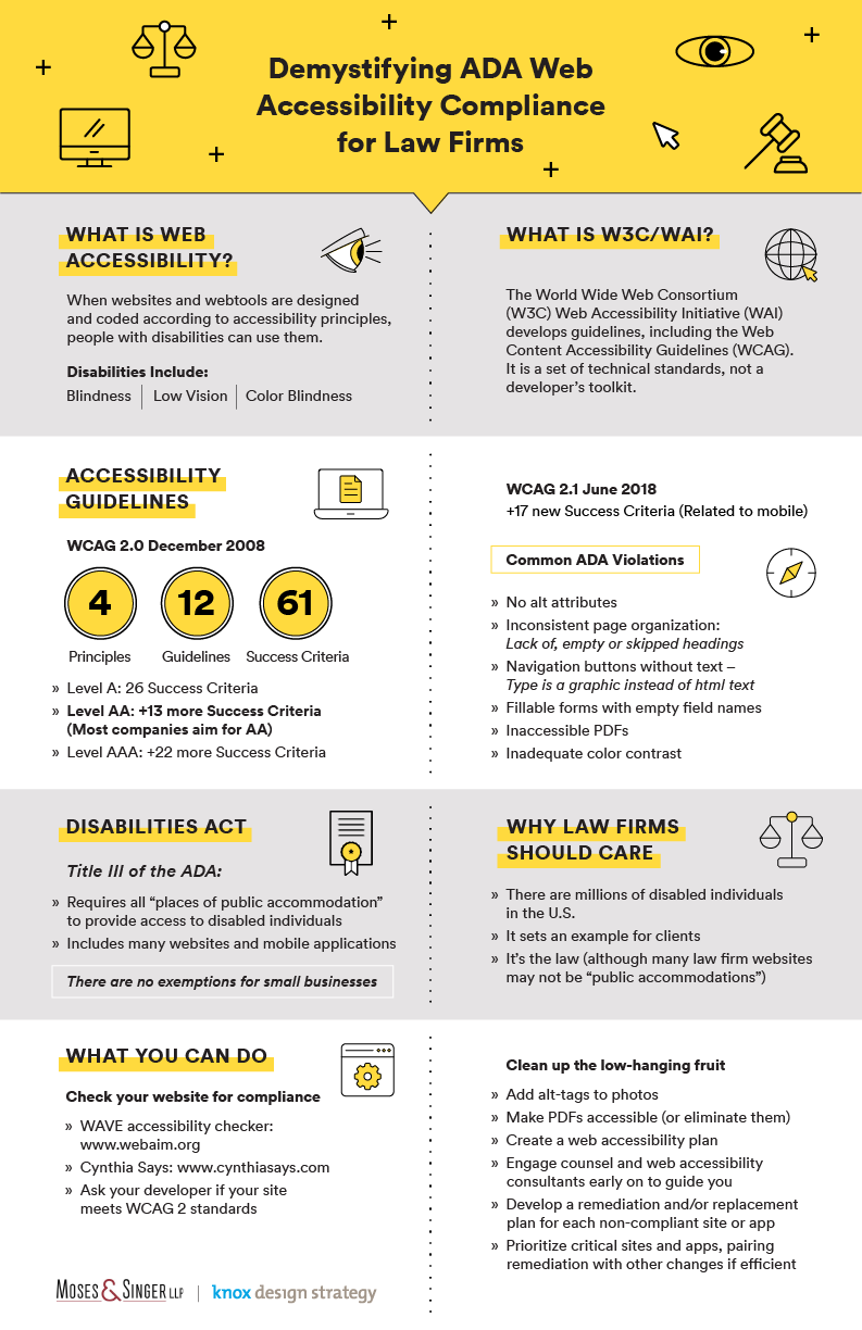 Website Accessibility Infographic Knox Design Strategy