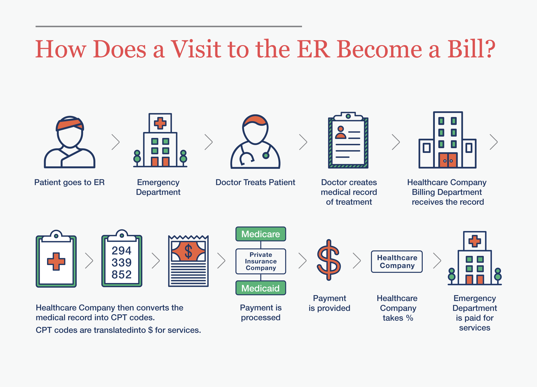 Healthcare Graphic Design Infographic