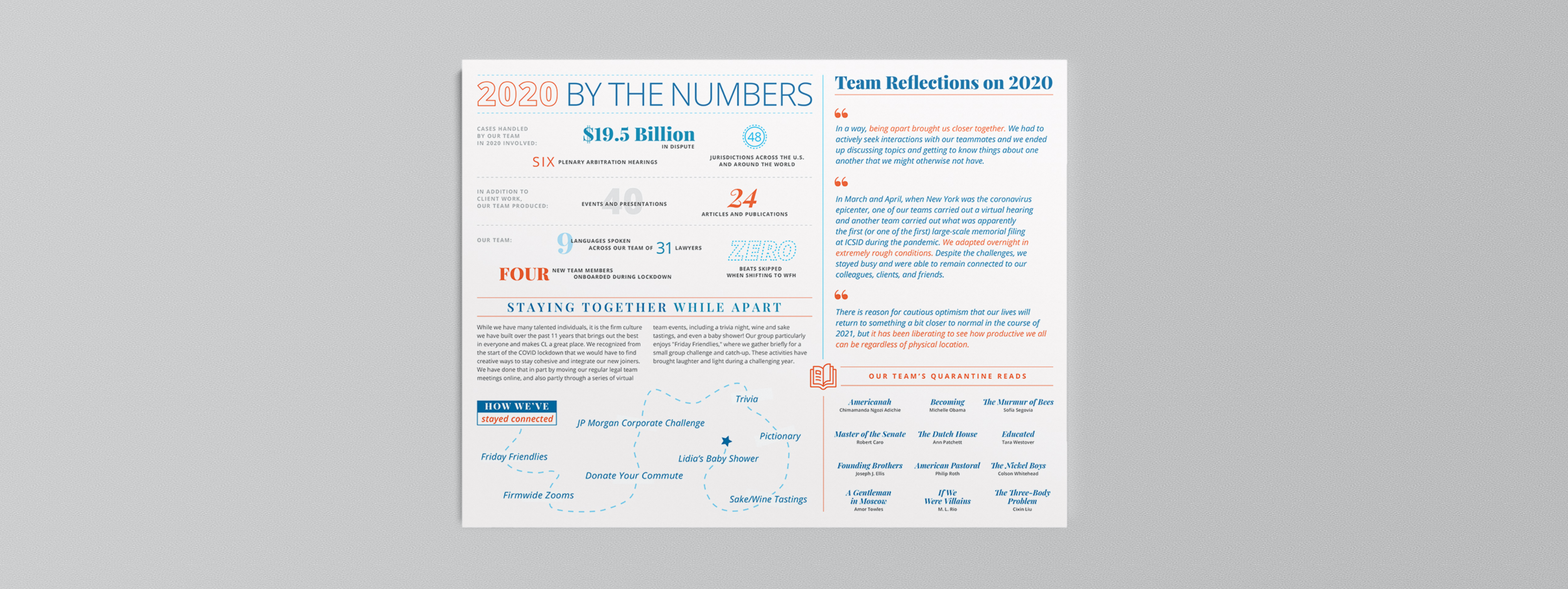 Infographics Design