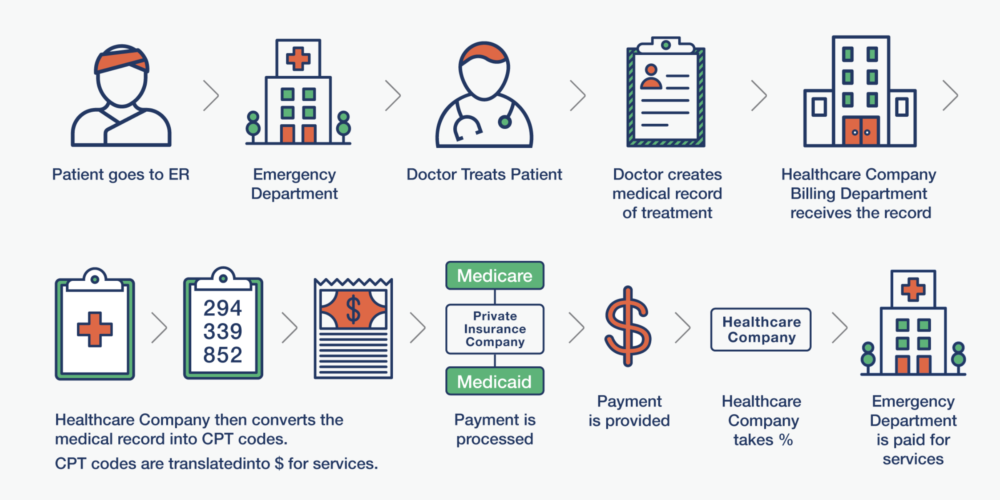Healthcare graphic design infographic