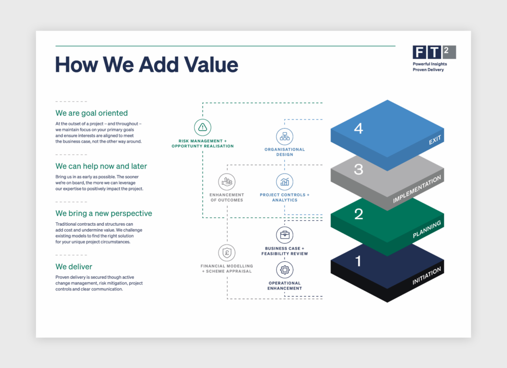 AEC infographic – How We Add Value