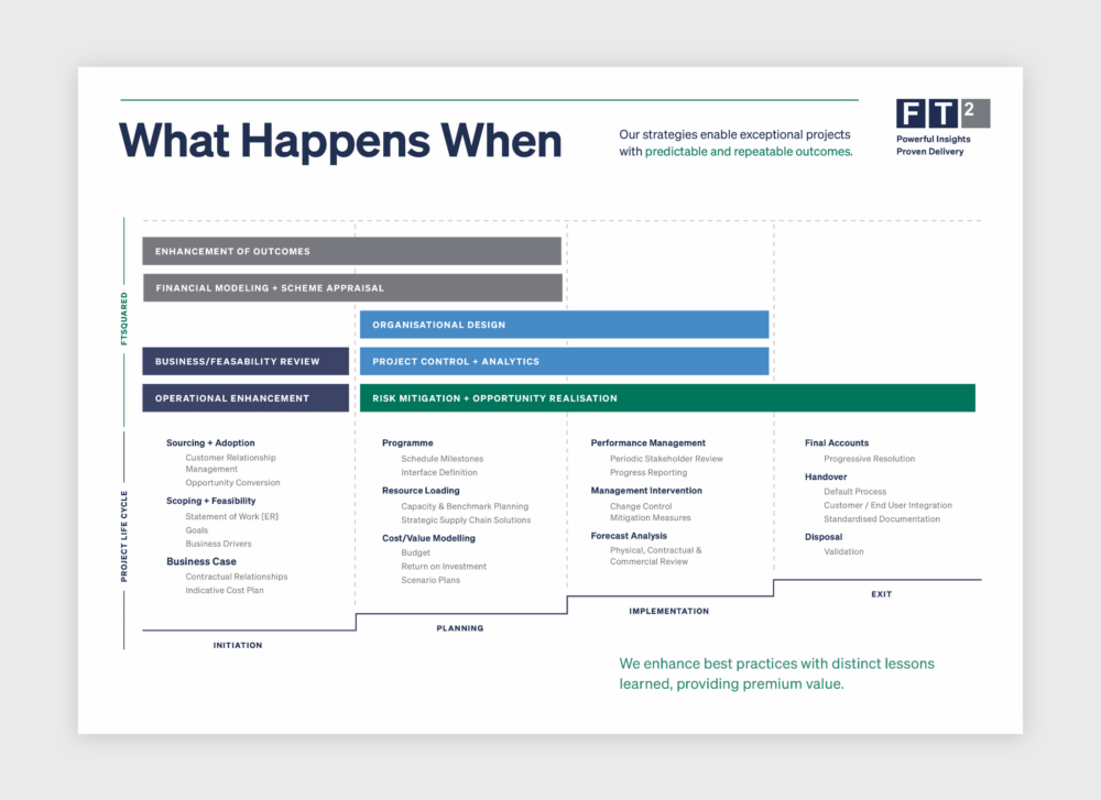 Infographic – What Happens When – AEC marketing firm