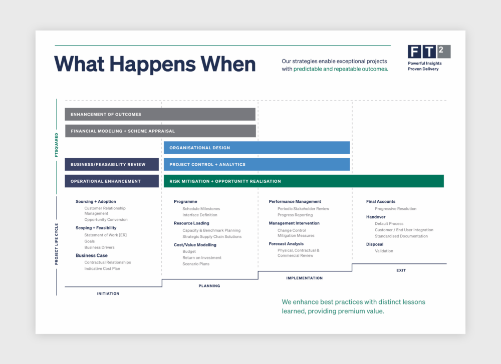 Infographic – What Happens When – AEC marketing firm