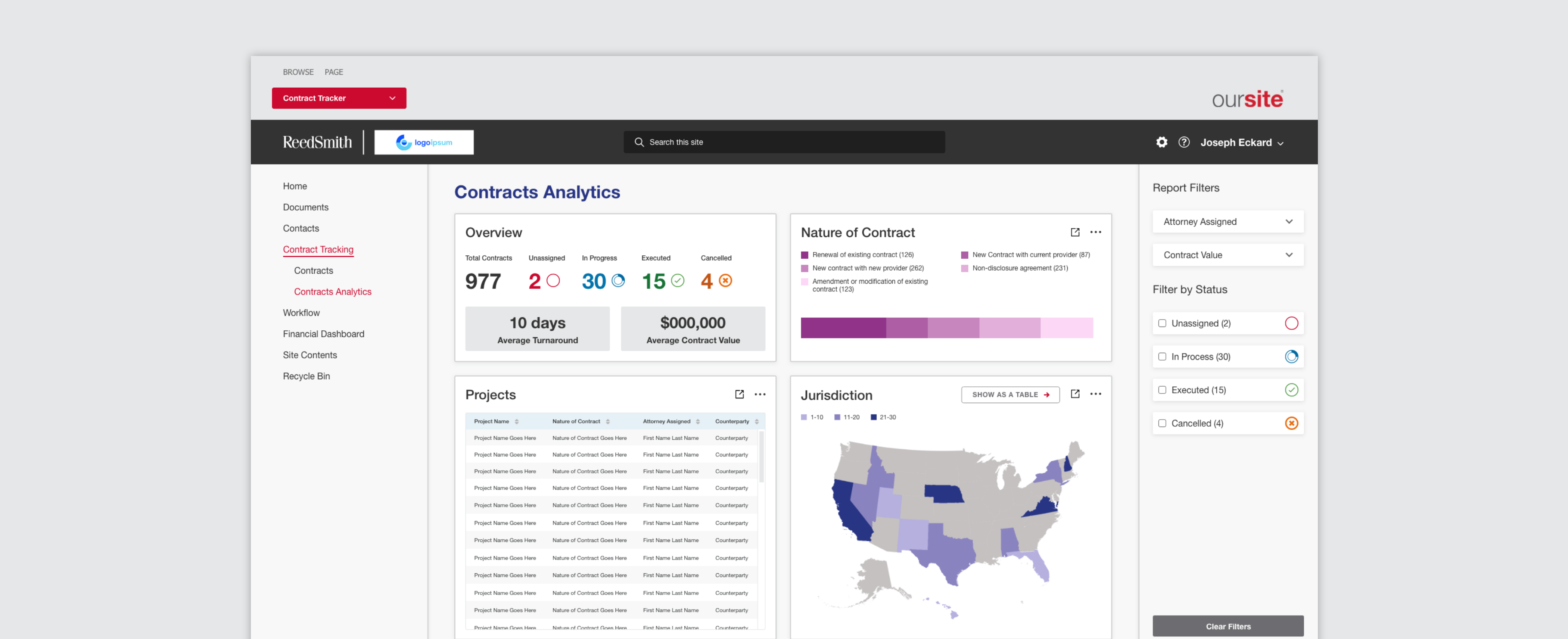 best sharepoint extranet designs