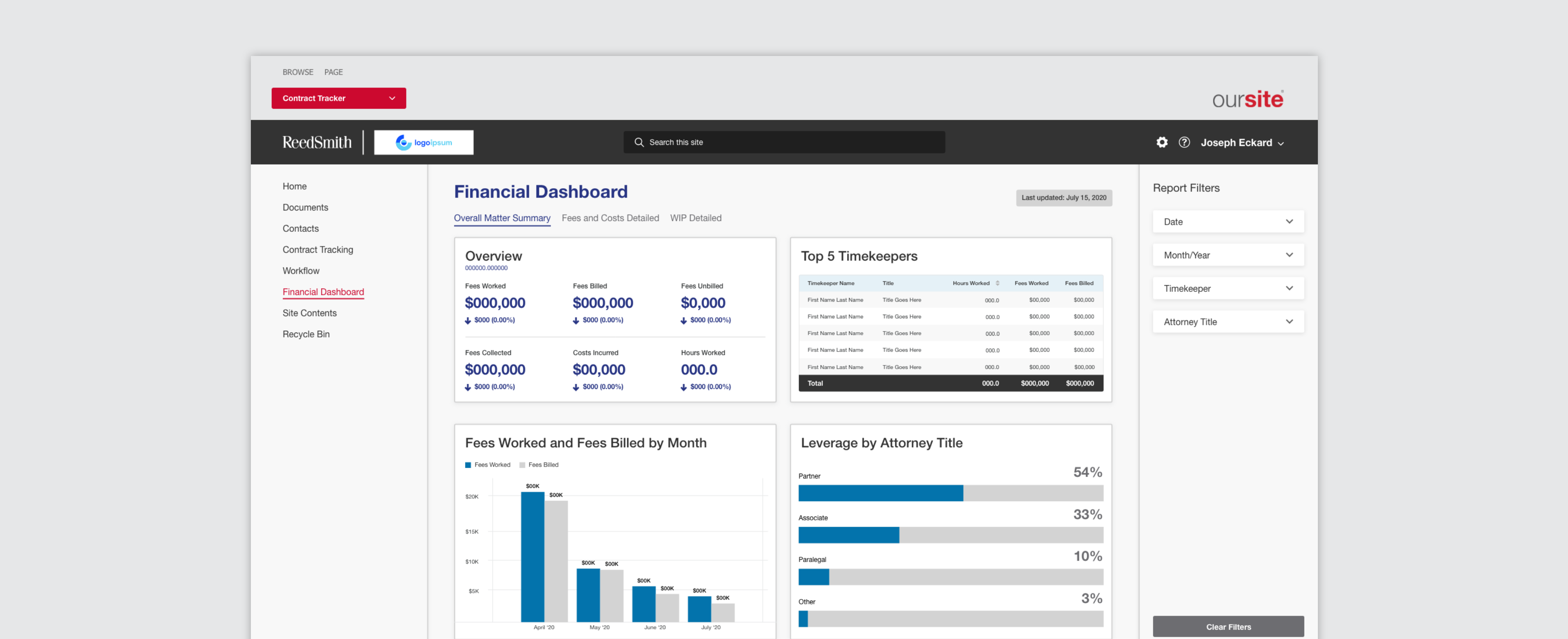 sharepoint extranet development