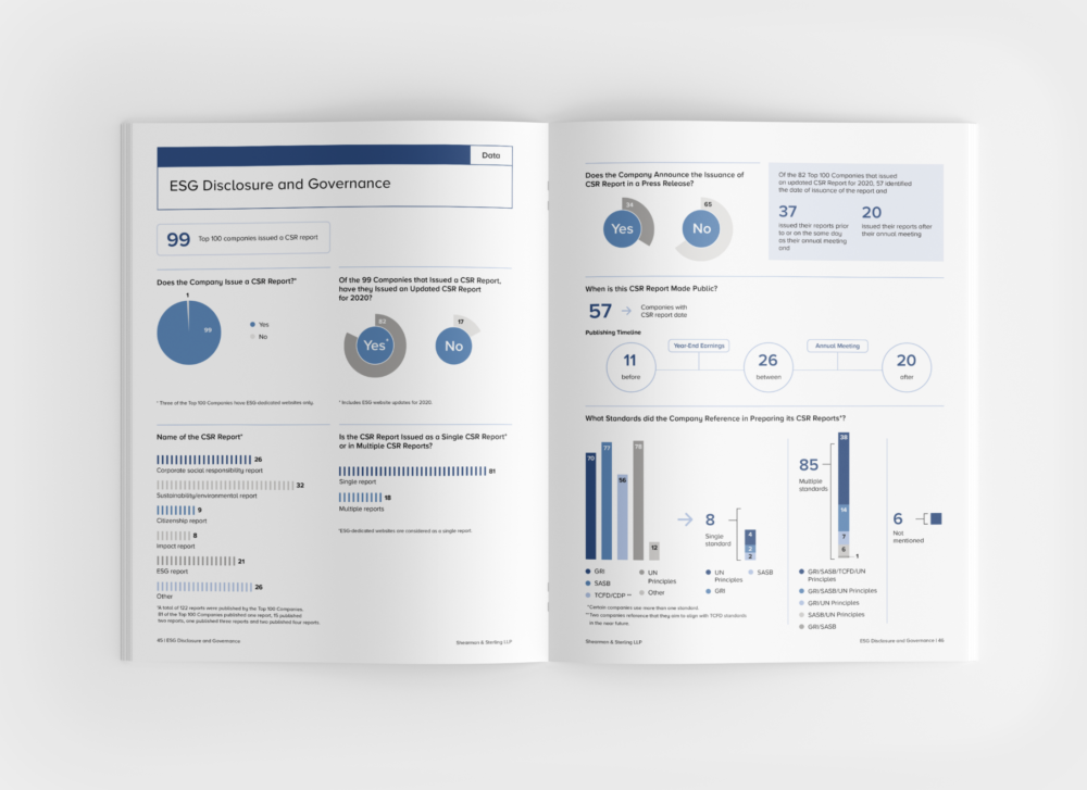 Shearman Sterling Corporate Governance Survey-Data Spread 1