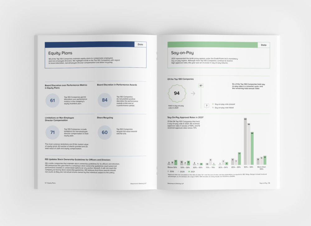 Shearman Sterling Corporate Governance Survey-Data Spread 2