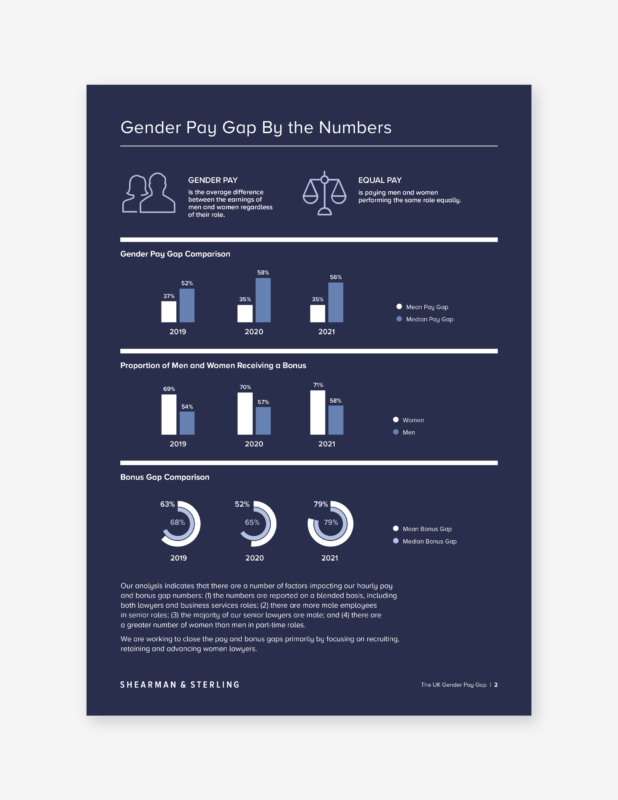 Legal marketing design New York