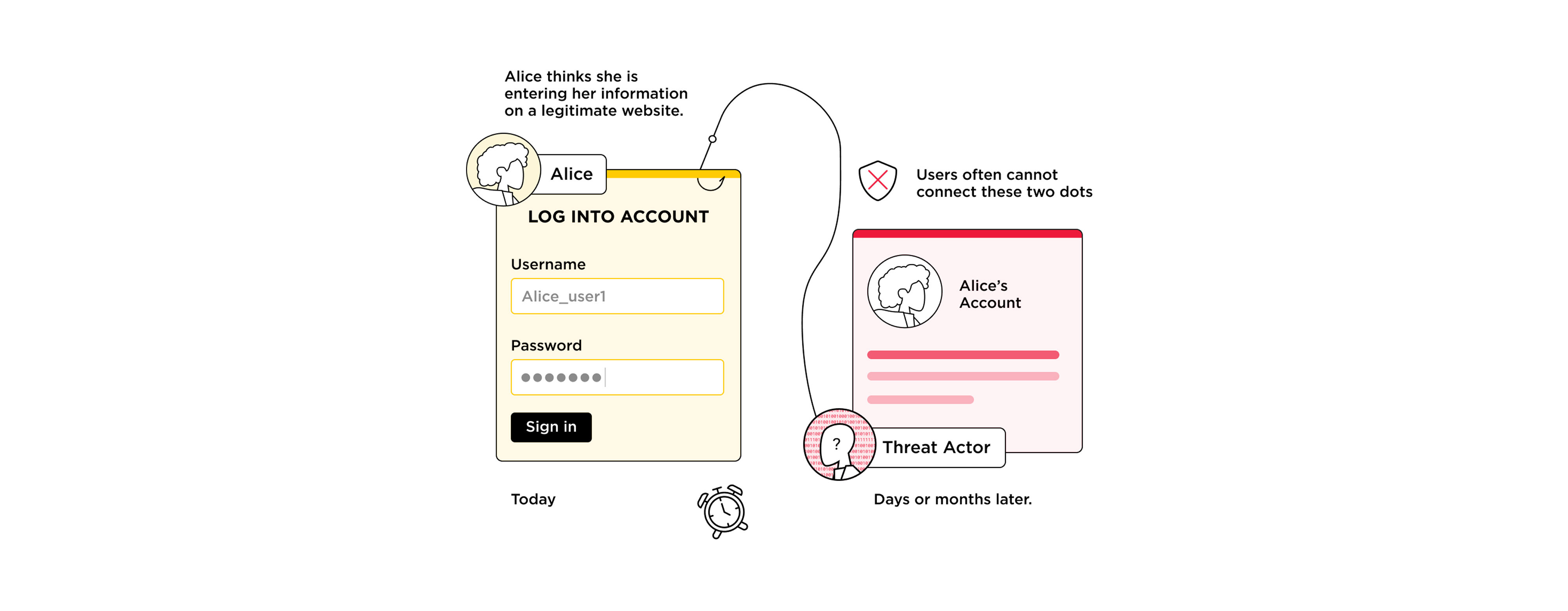 Phishing infographics Alice vs. Threat Actor.