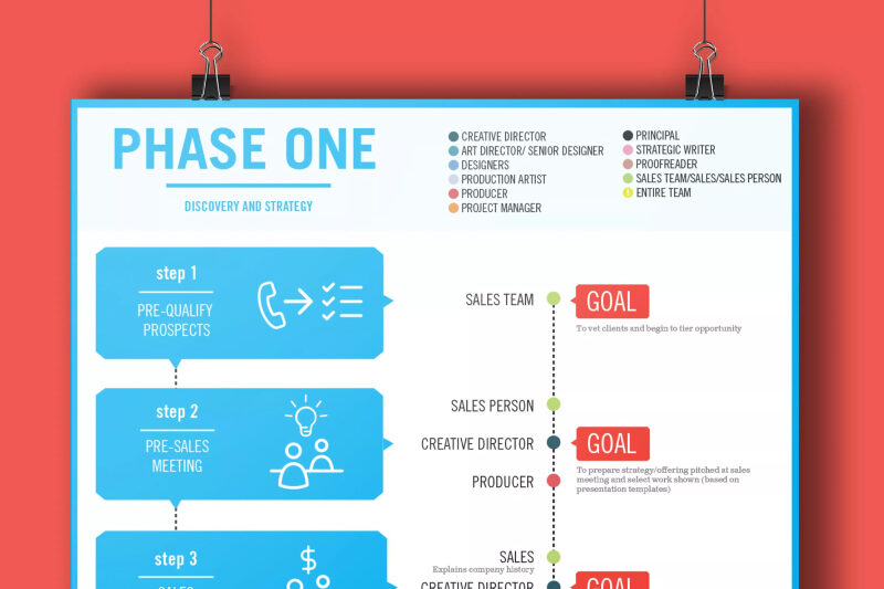 Emily Design Phases